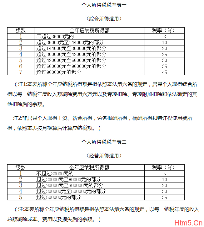 中华人民共和国个人所得税法